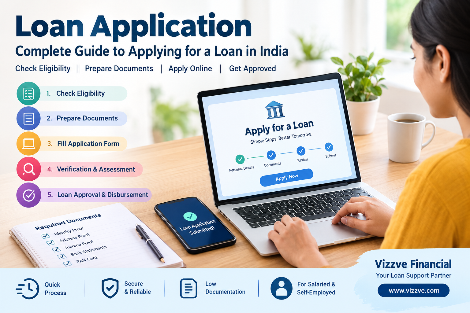 Loan application guide showing a person applying for a loan online, with eligibility, document preparation, application, verification, approval, and disbursement steps.